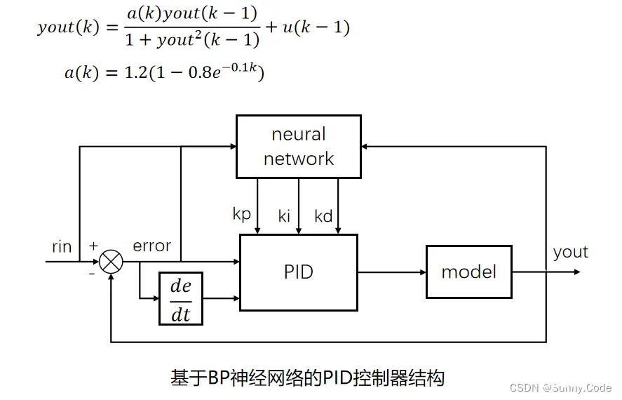 学习算法3