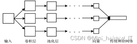 【毕业设计选题】基于深度学习的中草药检测识别系统 人工智能 python 计算机视觉 YOLO