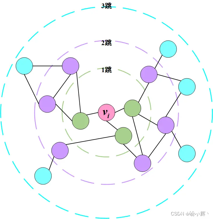 图神经网络实战（13）——经典链接预测算法