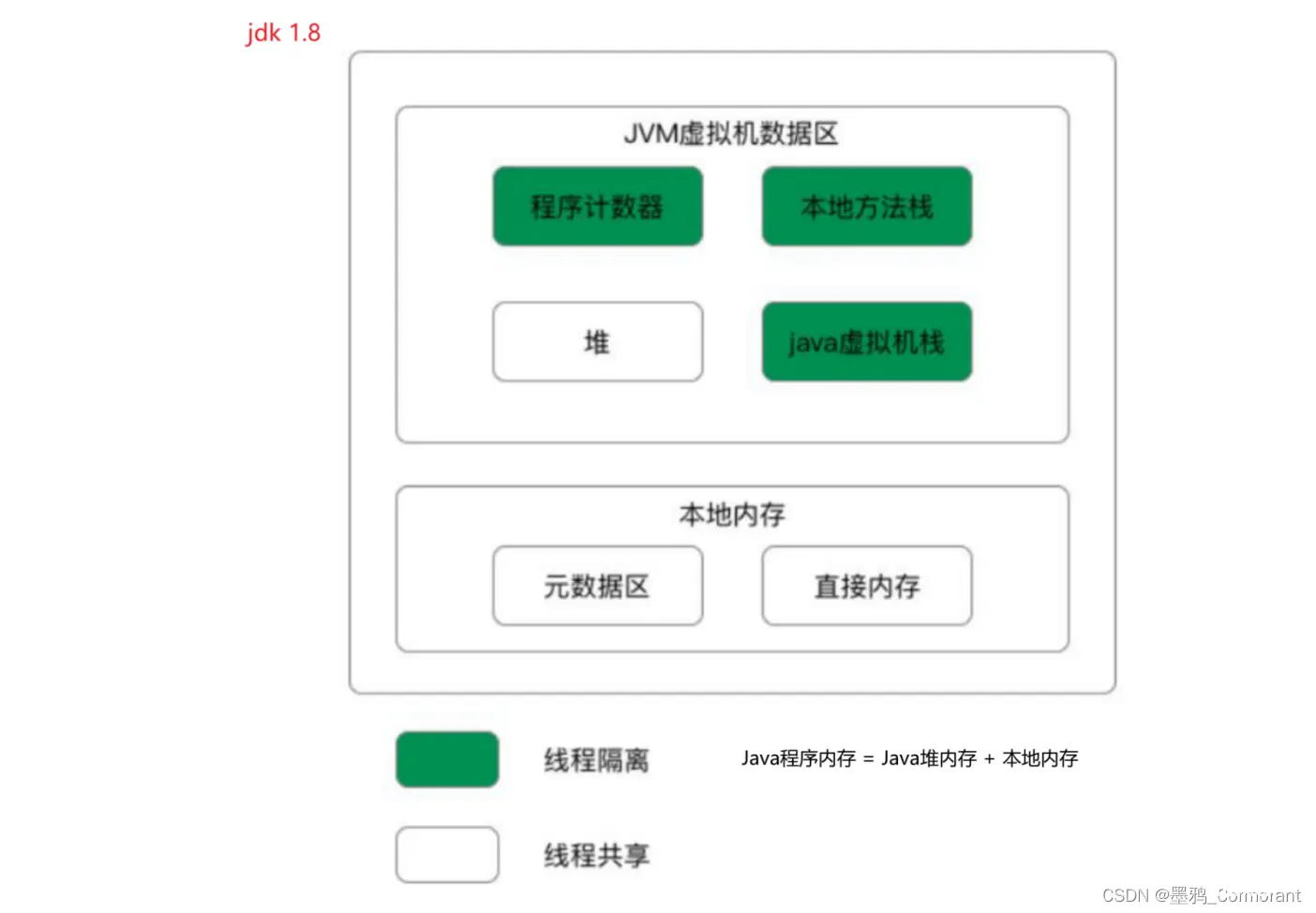 JVM（Java虚拟机）详解（JVM 内存模型、堆、GC、直接内存、性能调优）