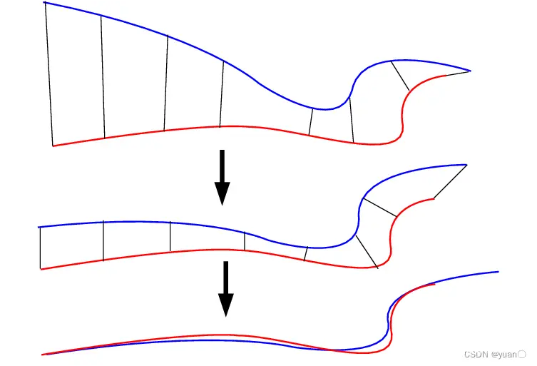 【PCL】—— 点云配准ICP(Iterative Closest Point)算法