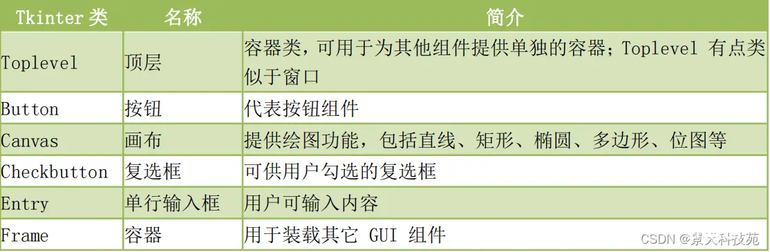 【python】tkinter GUI编程经典用法，Label标签组件应用实战详解