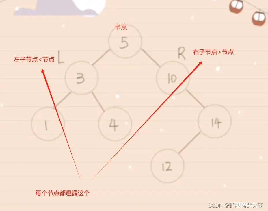 C#之数据结构：Array（数组），ArrayList（动态数组），List（泛型列表），Queue（队列），Stack（栈），LinkedList（双向链表），二叉树（binary tree）等等