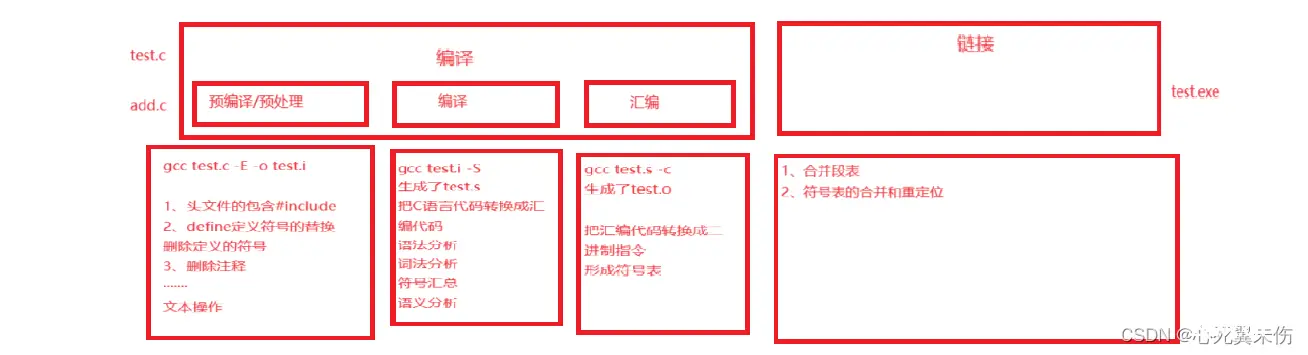 【C语言】程序环境和预处理