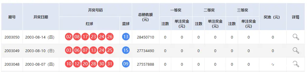 做一件荒谬的事：用AI推理下一次双色球结果 v0.1