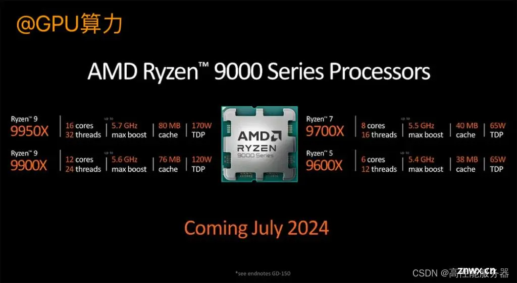 AMD 在 Computex 2024 宣布7月推出 Zen 5 锐龙 9000 处理器并展示 Ryzen 9000 CPU 和 AI PC 架构