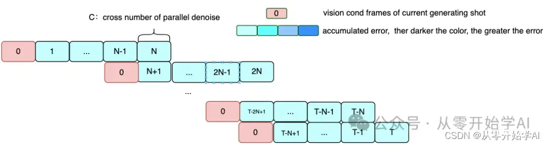 【AI MuseV】腾讯推出无限长度和高保真虚拟人视频生成框架