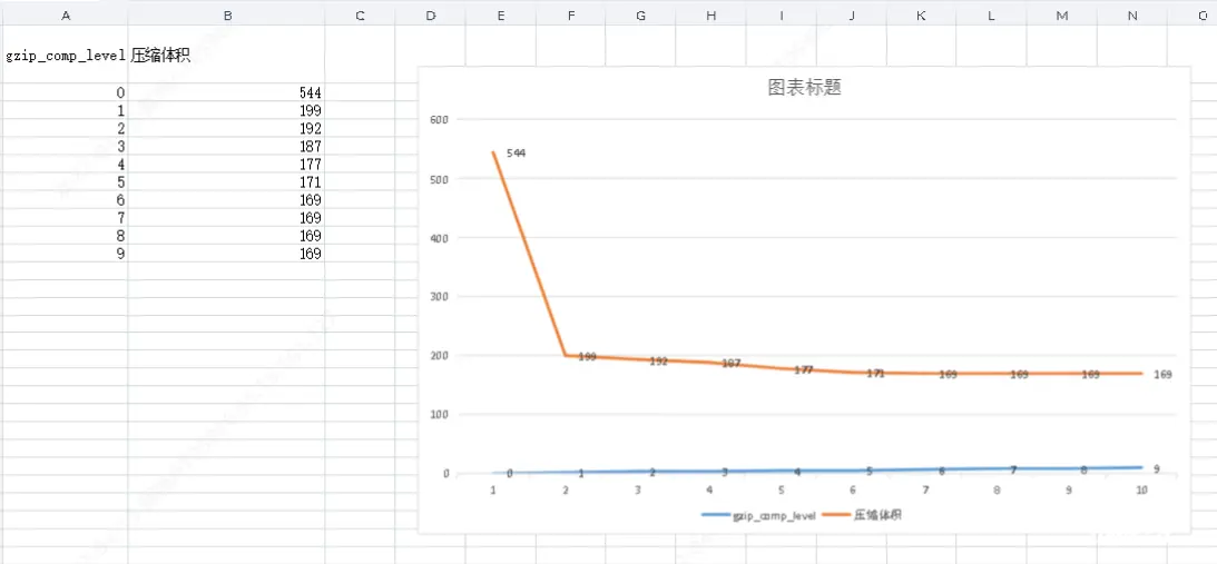 前端必看：前端性能优化之Gzip压缩