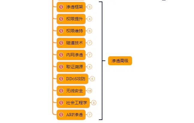 C#调用webapi HTTPS报错：基础连接已经关闭- 未能为 SSL-TLS 安全通道建立信任关系--安全证书问题