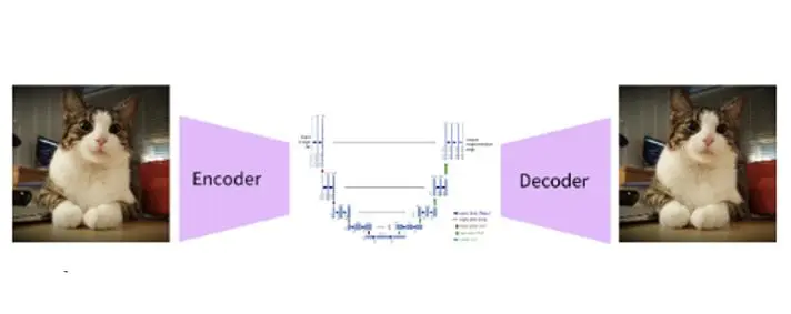 Final Stable diffusion architecture