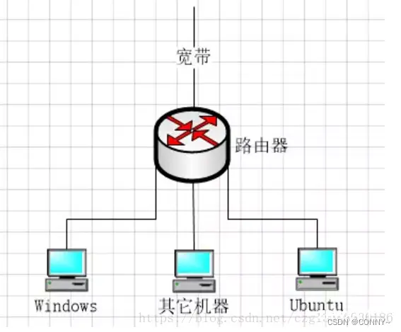 在这里插入图片描述