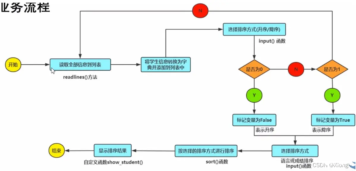 用python编写学生管理系统,python编辑学生信息系统