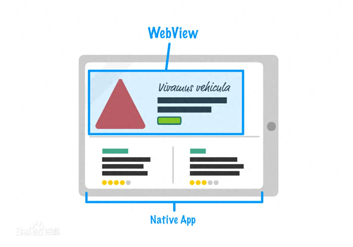 一文详解WebView，不好理解就想想iframe，类比后秒懂了。