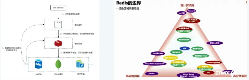 淘宝二面：千万级数据中如何用Redis维护热点数据"？ 