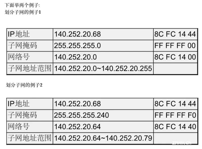 【Linux 网络】网络基础（三）（网络层协议：IP 协议）