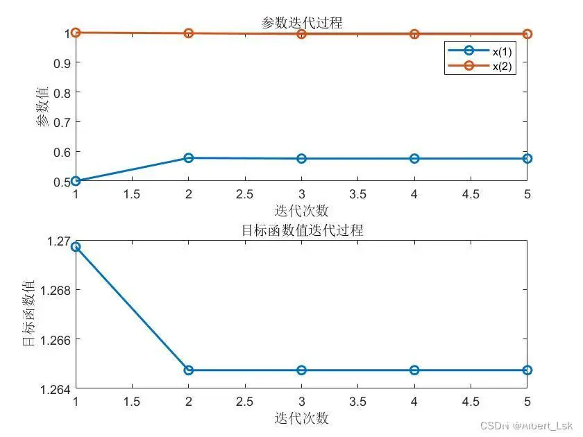 【Matlab算法】牛顿法（Newton‘s Method）（附MATLAB完整代码）