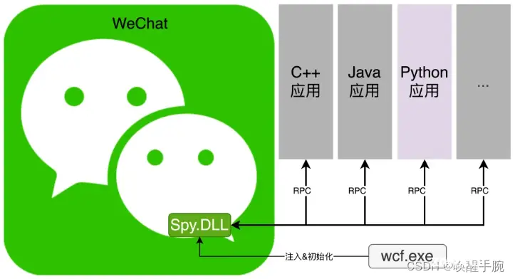 Python 使用 WeChatFerry 搭建部署微信机器人详细教程（更新中）