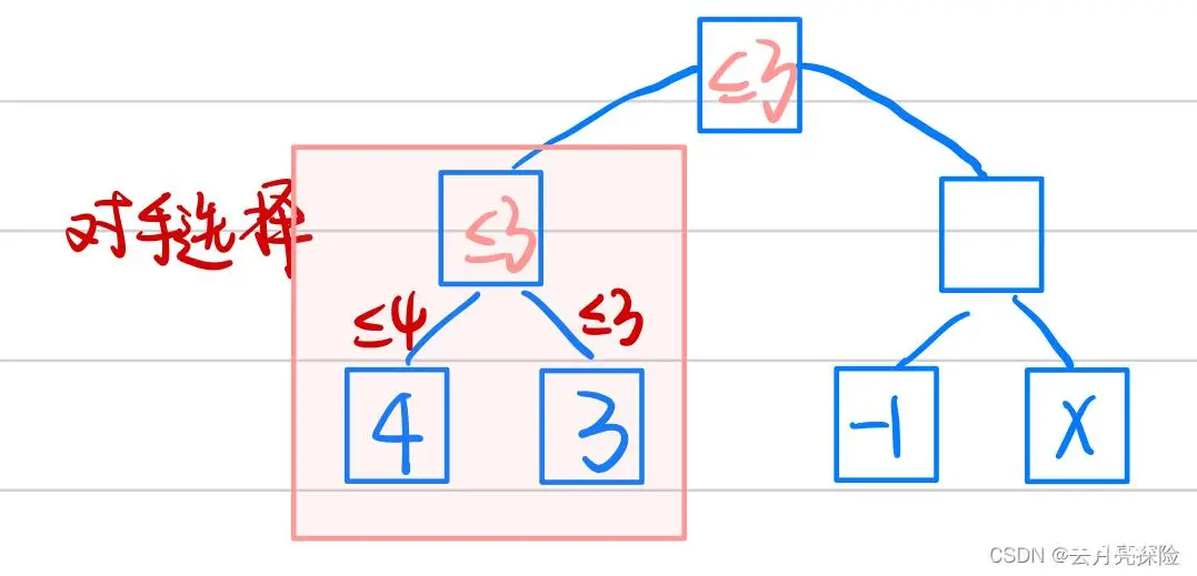 图片有错误，头顶应该是≥3