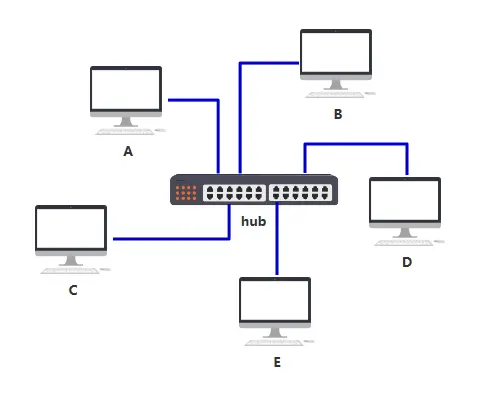 一文讲透TCP/IP协议 | 图解+秒懂+史上最全