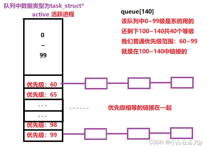 ![在这里插入图片描述](https://img-blog.csdnimg.cn/direct/60c8e5d7129241a99389722a6afcc2c7.png