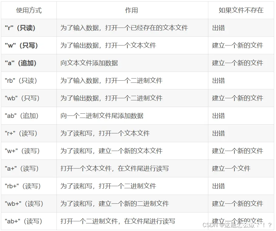 【C语言】文件操作函数