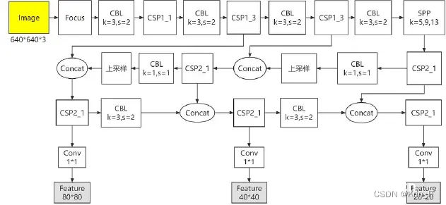 【毕业设计选题】基于深度学习的学生课堂行为检测算法系统 YOLO python 卷积神经网络 人工智能