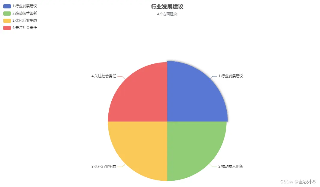 【话题】全球首位AI程序员诞生，将会对程序员的影响有多大？