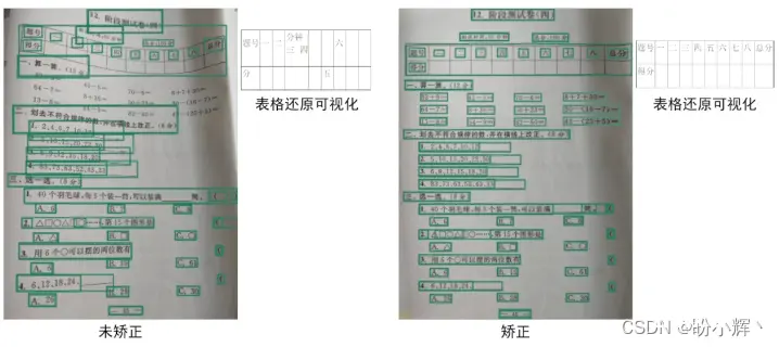 形变矫正