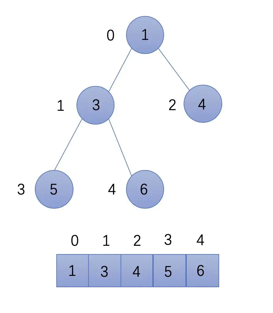 JavaScript算法描述【排序与搜索】六大经典排序|搜索旋转排序数组|在排序数组中查找元素的第一个和最后一个位置、数组中的第K个|