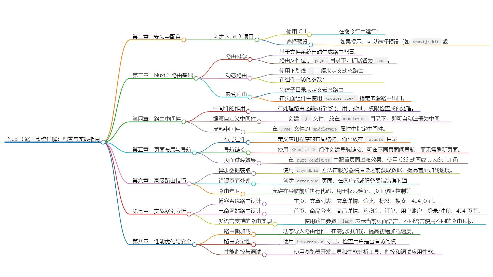 Nuxt 3 路由系统详解：配置与实践指南 