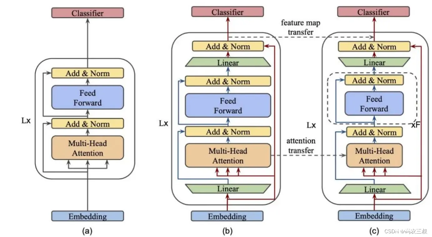 AI智能问答系统（2）：技术架构