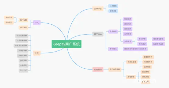 卷王！一款基于 Web 的调查问卷软件，使用 Java 和 Spring 框架开发，功能强大（已开源）