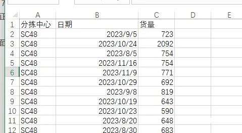 物流网络分拣中心货量预测及人员排班