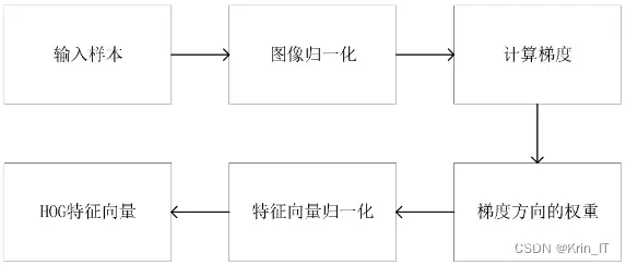 毕业设计：基于深度学习的垃圾识别分类系统 人工智能