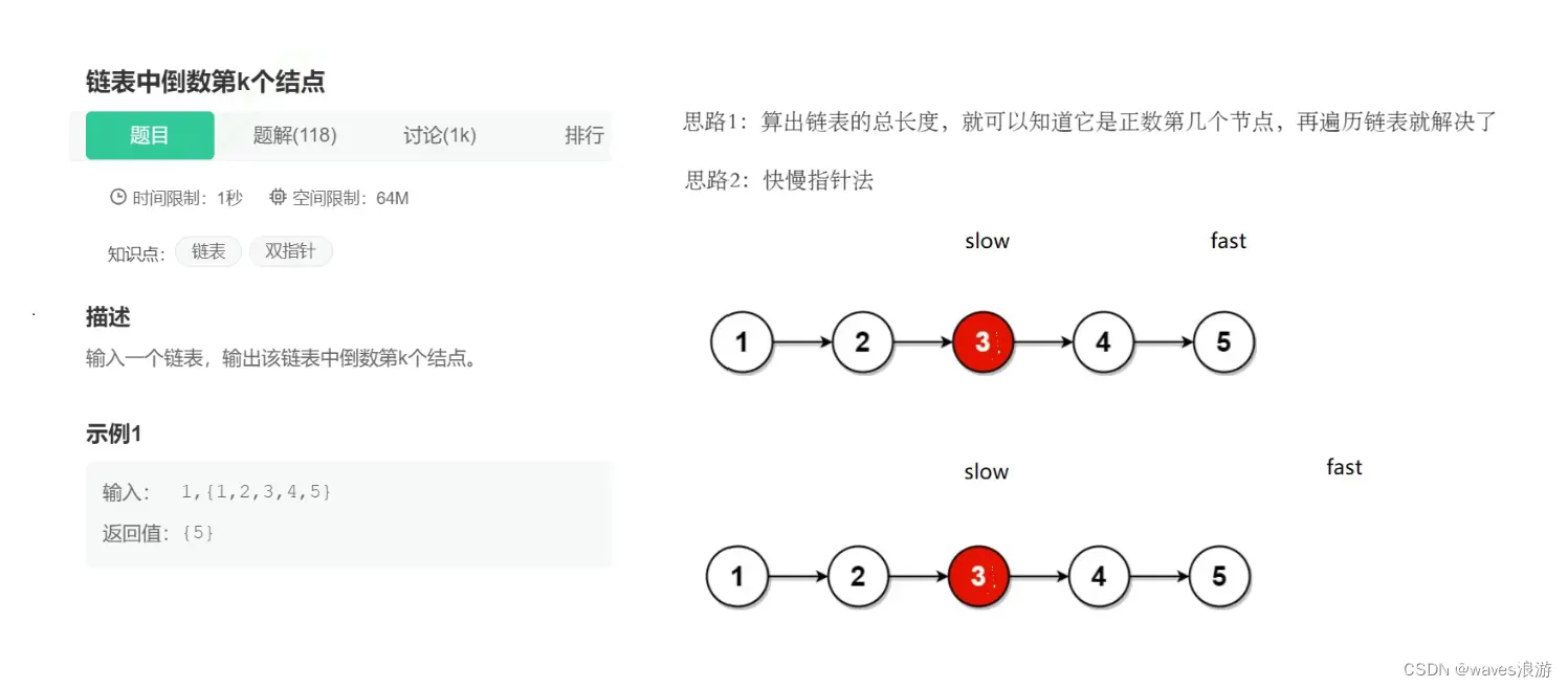 链表中倒数第k个结点