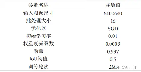 毕业设计-基于深度学习的无人驾驶目标检测算法系统 YOLO python 目标检测 机器学习 卷积神经网络 人工智能