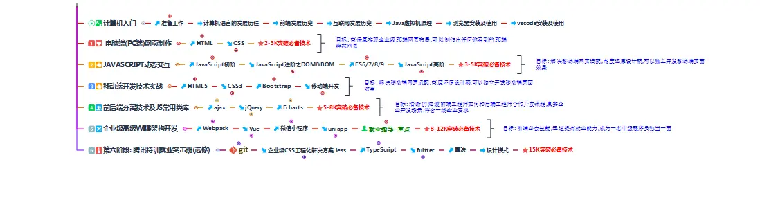 2024年最新idea创建maven项目，零基础开发前端