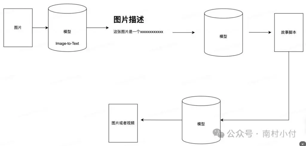 AI入门第一课：把模型跑起来