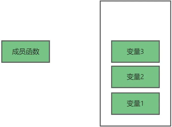 C++必修：类与对象(一)