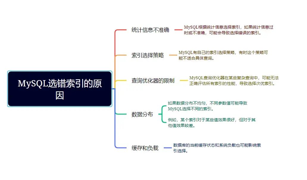 架构师必知的11种API性能优化方法 