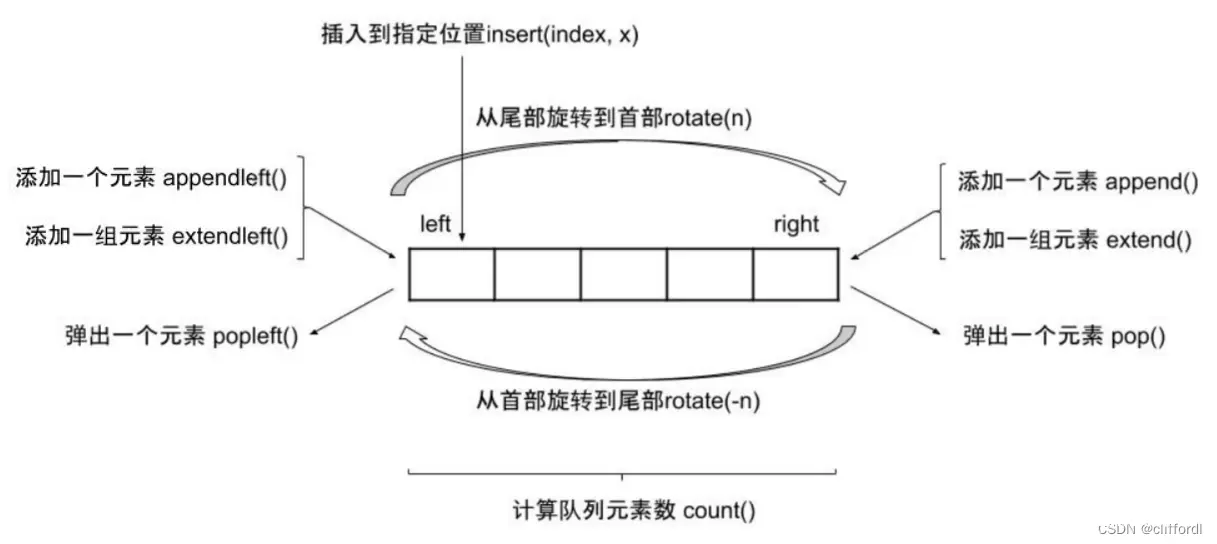 python 队列