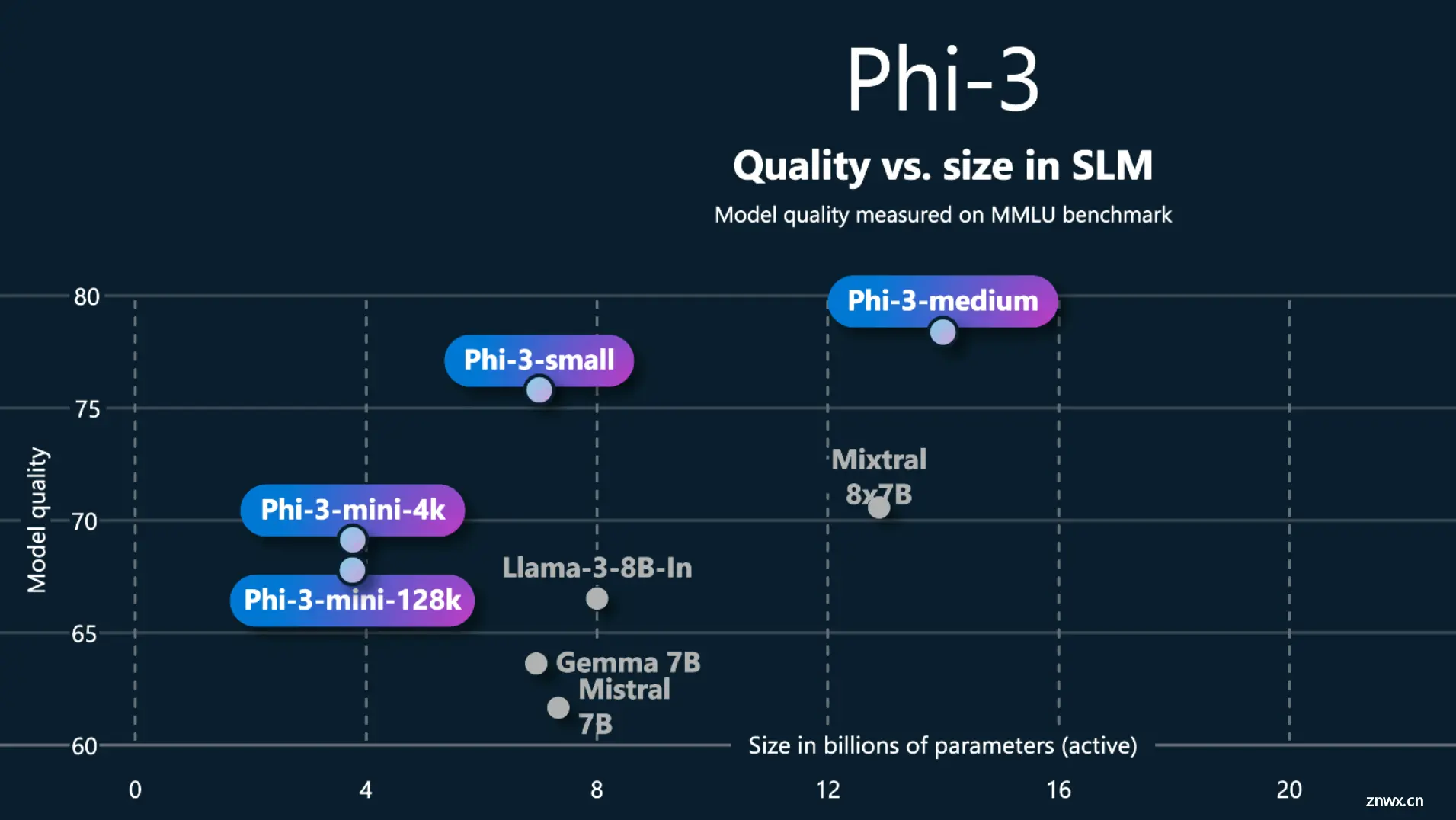 Phi-3 模型手机部署教程（微软发布的可与GPT-3.5媲美的小模型）