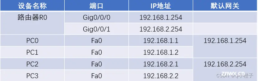 设备相关参数