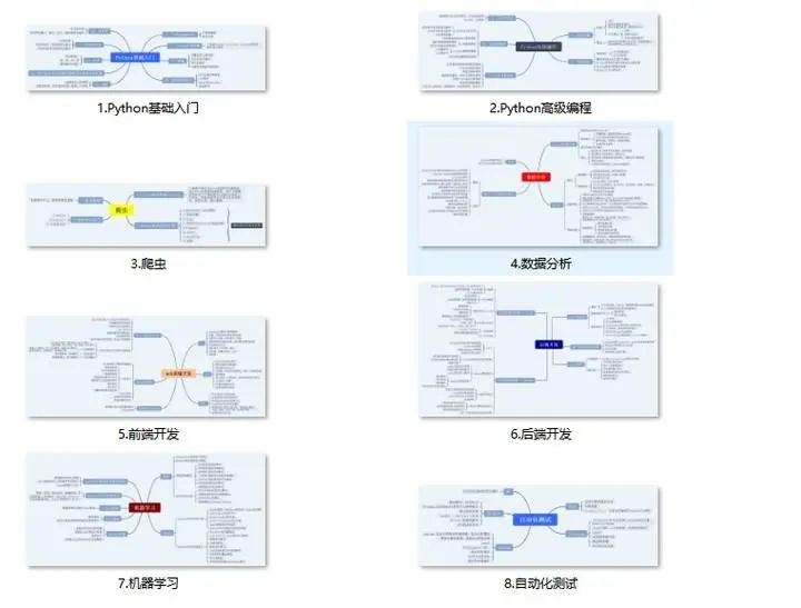 Python入门，盘点Python最常用的20 个包总结~