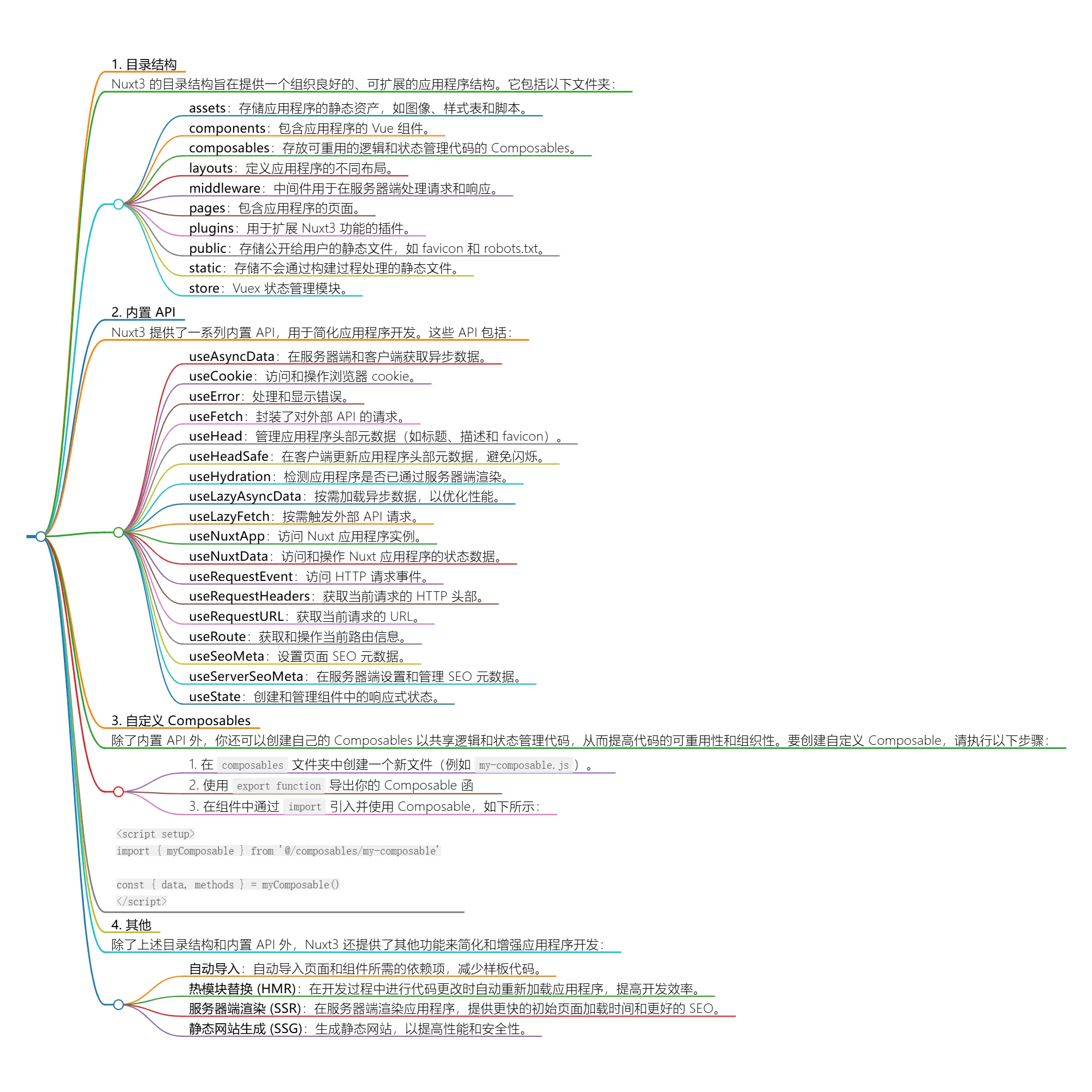 深入探索 Nuxt3 Composables：掌握目录架构与内置API的高效应用 