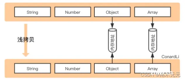 数据复制的艺术：深拷贝与浅拷贝在JavaScript中的实现方式