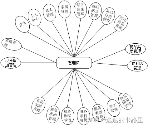 图5-1系统首页界面图