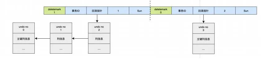 MySQL-14.MySQL事务日志 