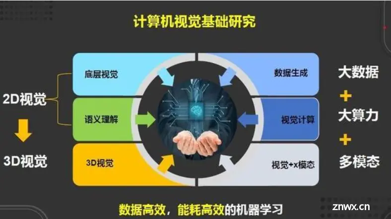 【PracticalAI丨从0到1】这可能是2023最全面的人工智能学习路线