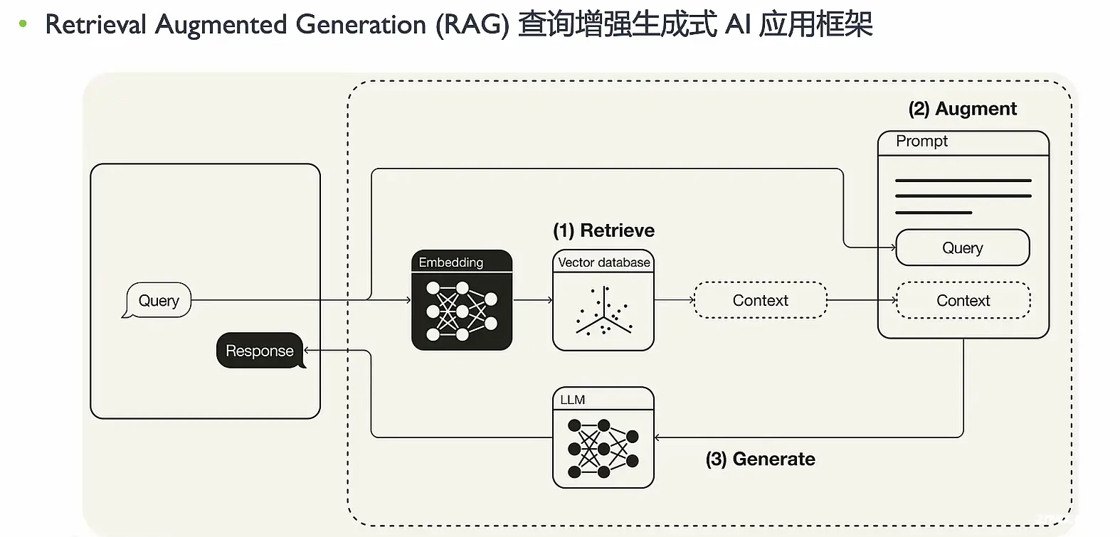 AI大模型企业应用实战(18)-“消灭”LLM幻觉的利器 